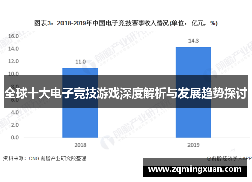 全球十大电子竞技游戏深度解析与发展趋势探讨