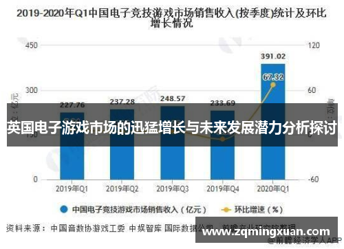 英国电子游戏市场的迅猛增长与未来发展潜力分析探讨