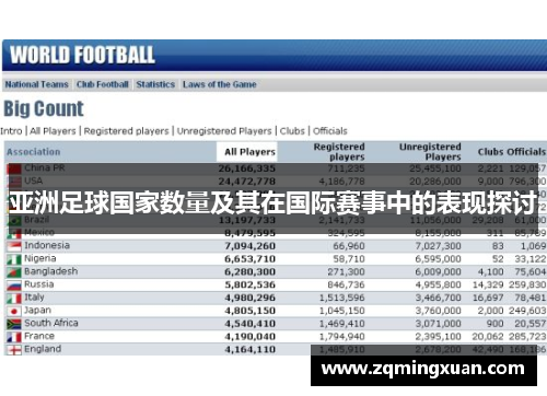 亚洲足球国家数量及其在国际赛事中的表现探讨