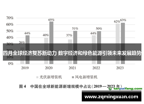 四月全球经济复苏新动力 数字经济和绿色能源引领未来发展趋势